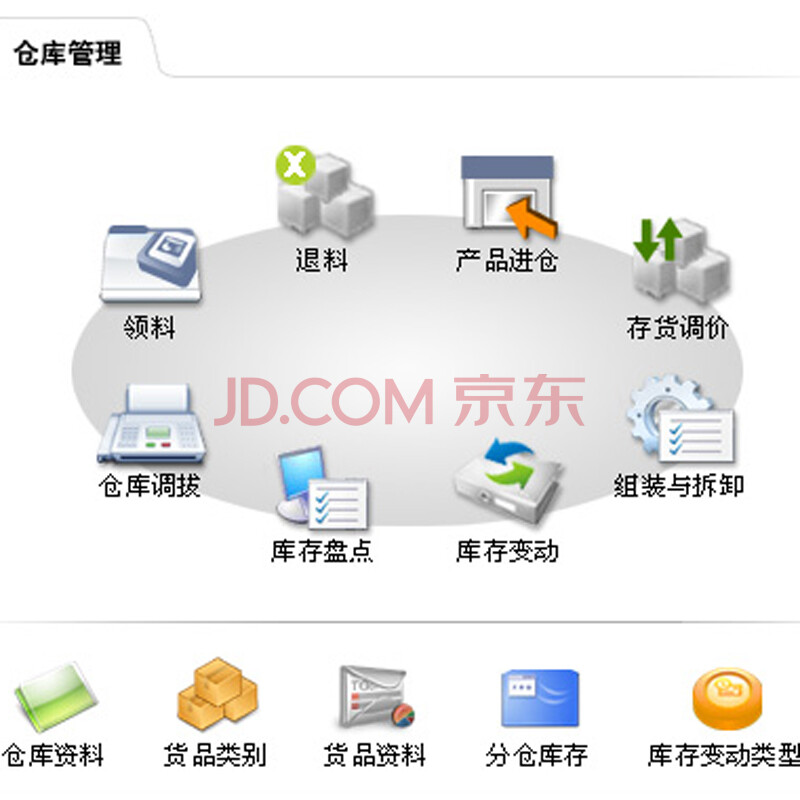 速达5000.online云ERP 中小企业生产管理与委托加工的高效解决方案