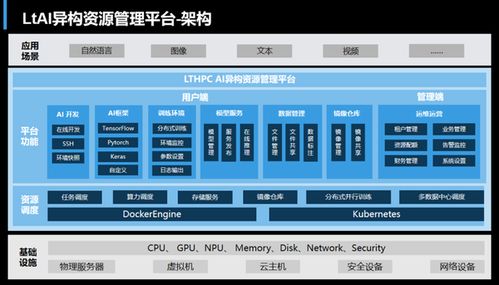 从桌面到数据中心 联泰集群发布全新液冷产品与软件服务，引领绿色计算新浪潮