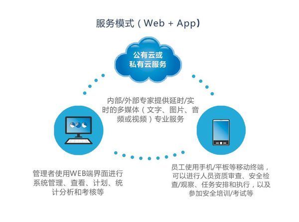化工园区风险分级管控软件 智能化服务如何赋能安全管理