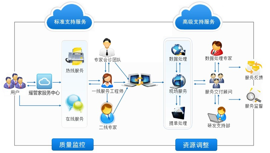 深耀科技 赋能房屋租赁数字化，开启智能管理新时代