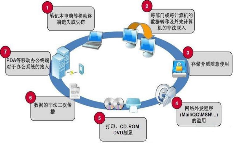 好用的电子产品加密软件与服务推荐