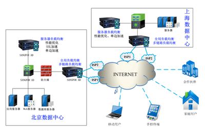 深信服应用交付软件授权与软件服务详解